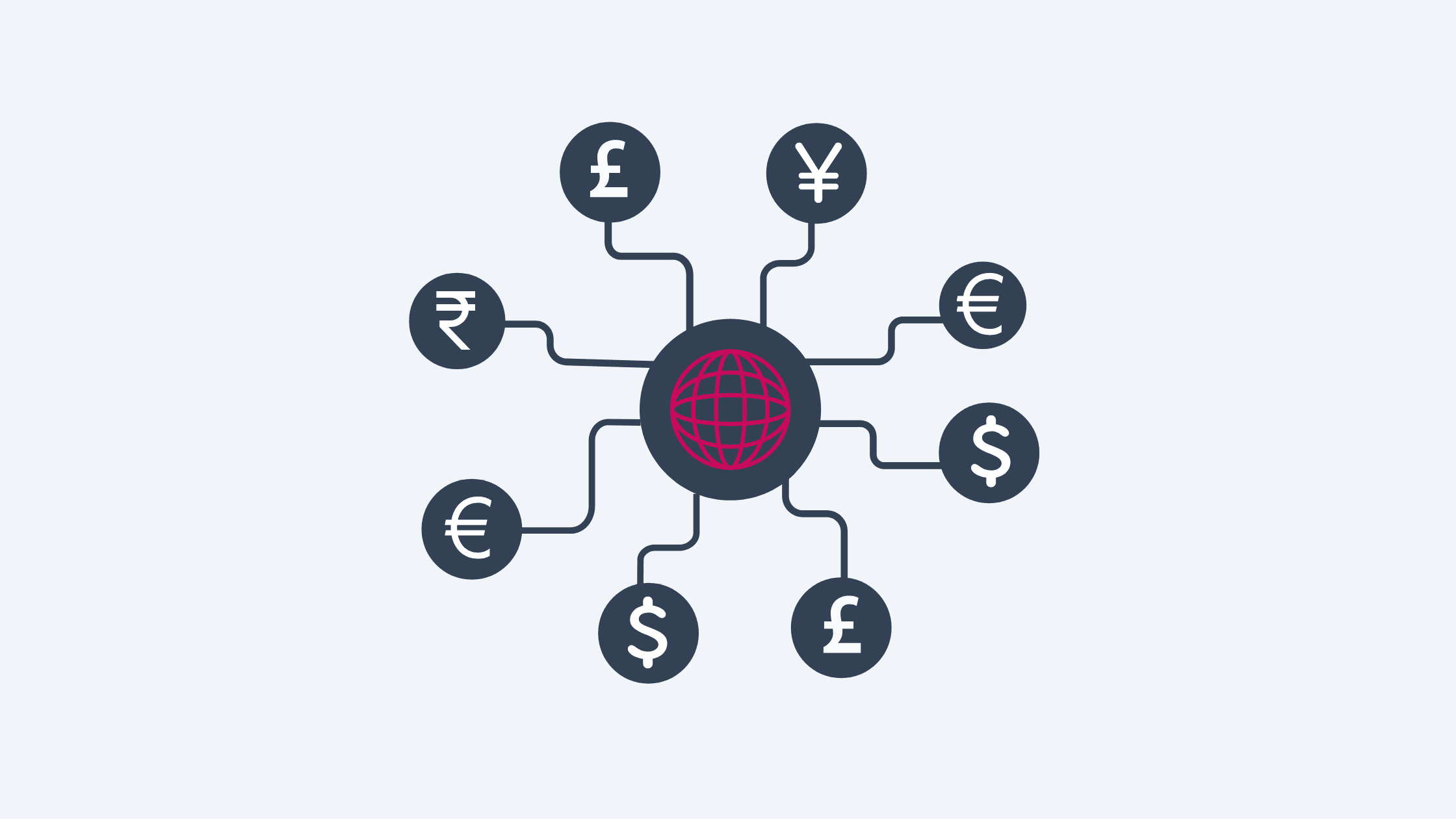 Mastering Your Stripe Account Structure - A Guide for Scaling Businesses