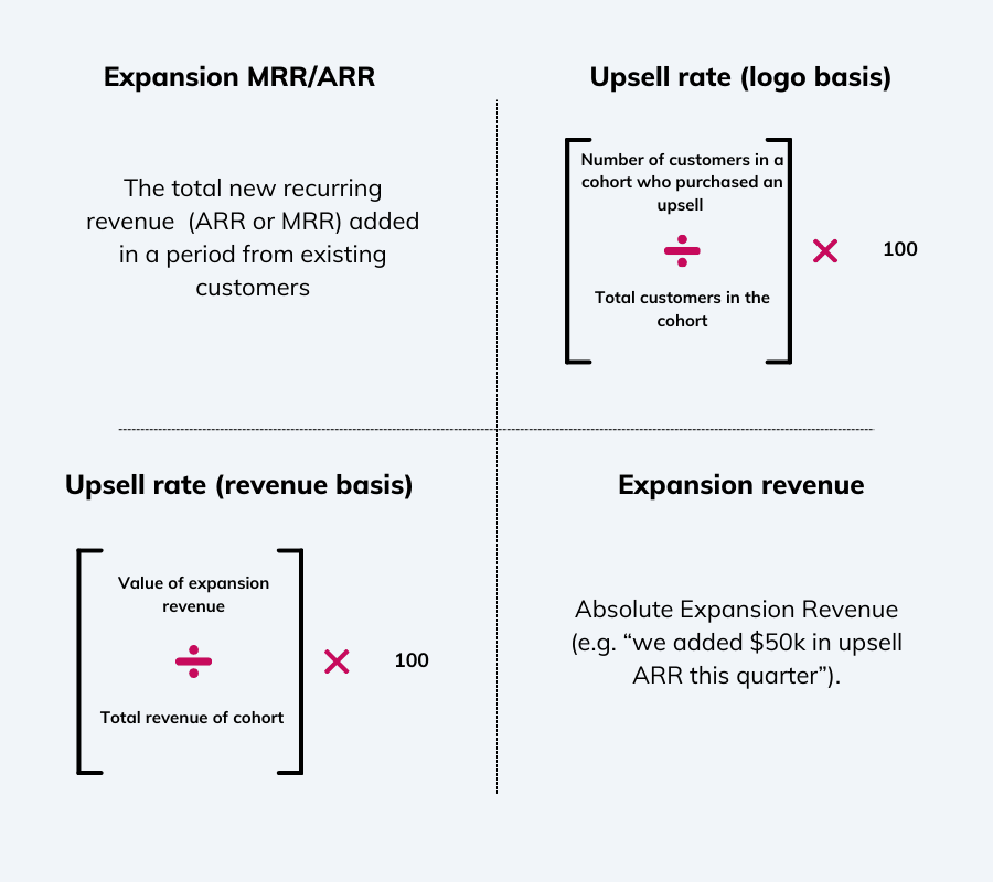 Formulae to calculate expansion revenue