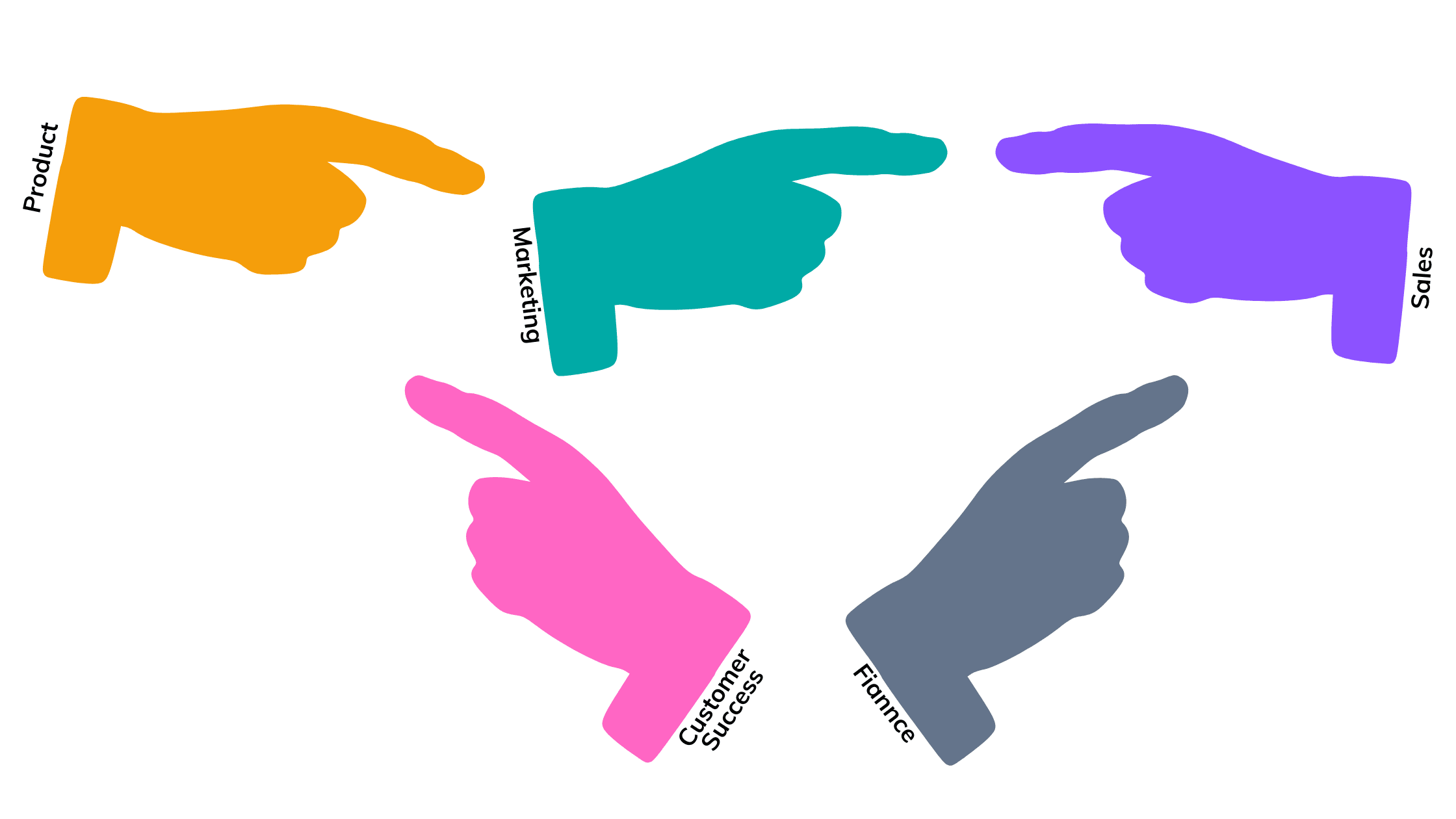 Silos lead to finger pointing between departments