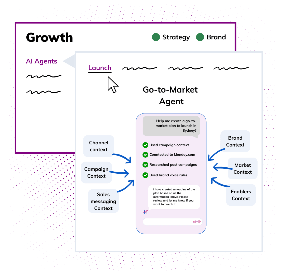 Growth workspace