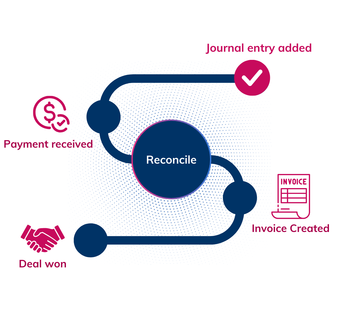 Reduce operational costs