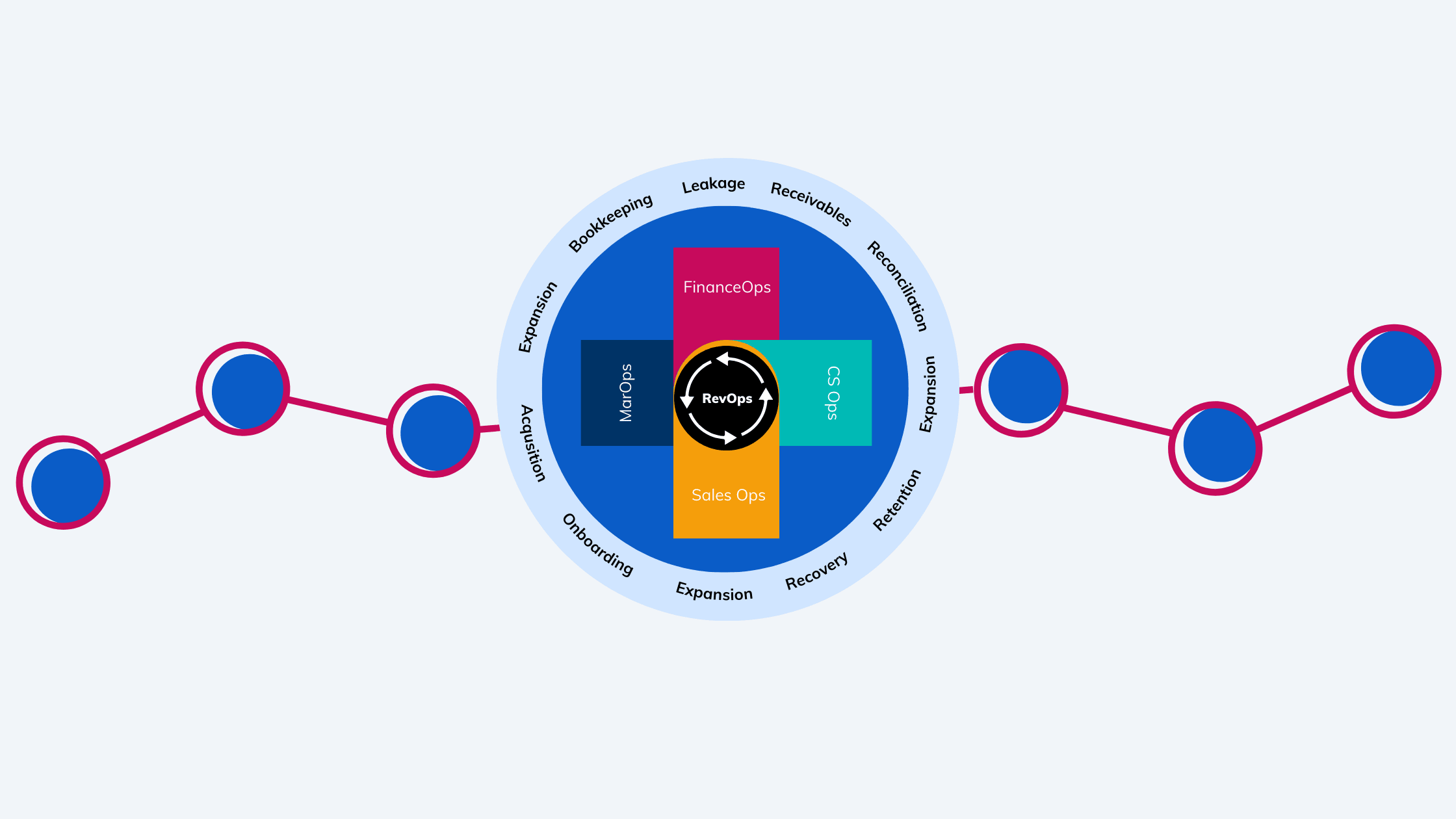 RevOps KPIs and Metrics for SMBs - A Practical How-To Guide