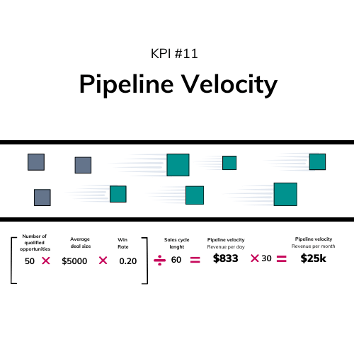 Measure What Matters: Key RevOps KPIs