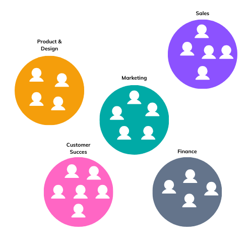 Break Down Costly Team Silos