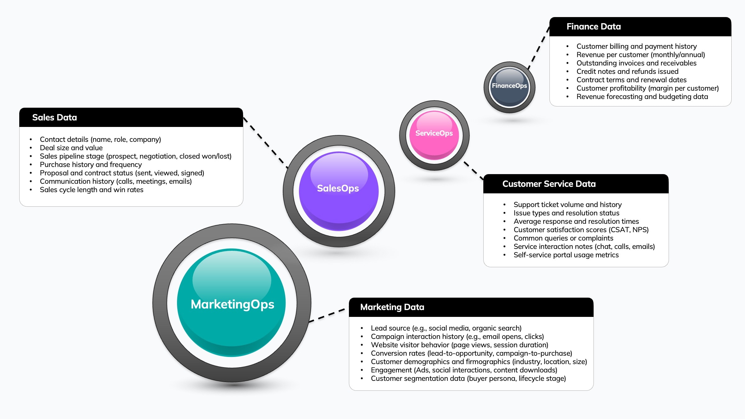 You need to get data from everywhere and into a single place to make data-driven decisions