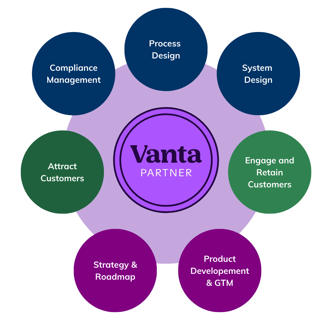 Vanta + HookedGrowth = Compliance Advantage