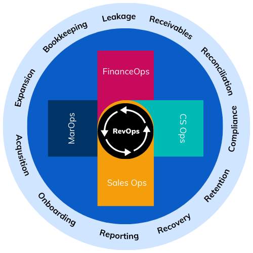 Demystify RevOps for Your Business