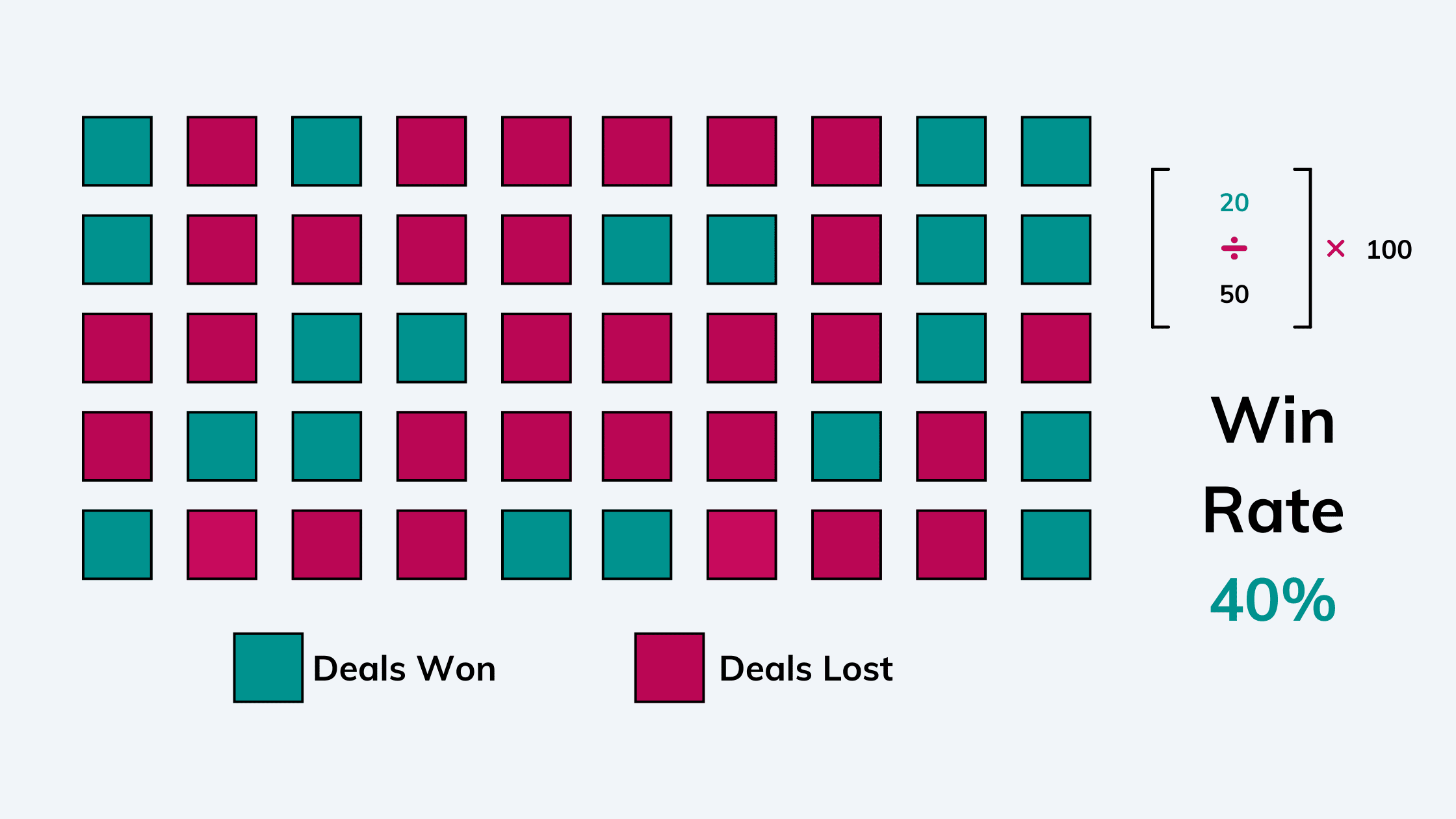 Example of win rate calculation