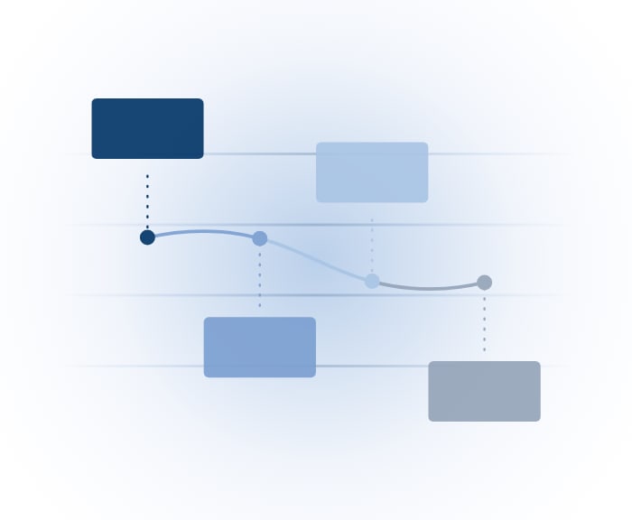Customer Journey Mapping