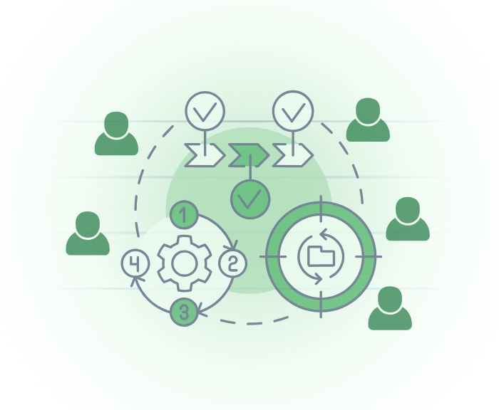 Customer Lifecycle Plan