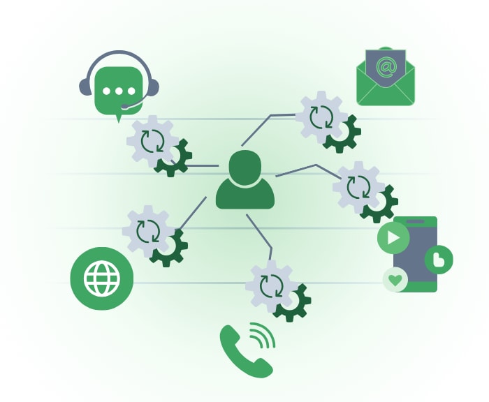 Customer Service Automation