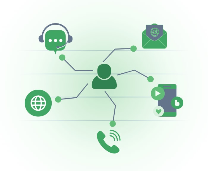 Support and Service Model Implementation
