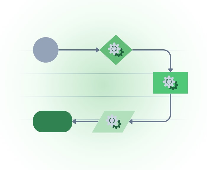 Workflow Automation