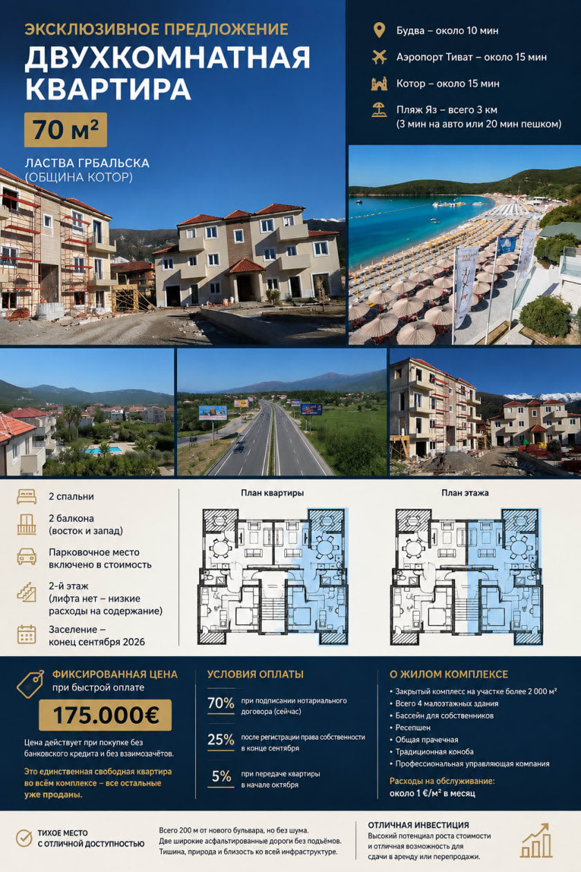 Lastva Grbaljska'da Yeni 2+1 Daire | 175.000 EUR