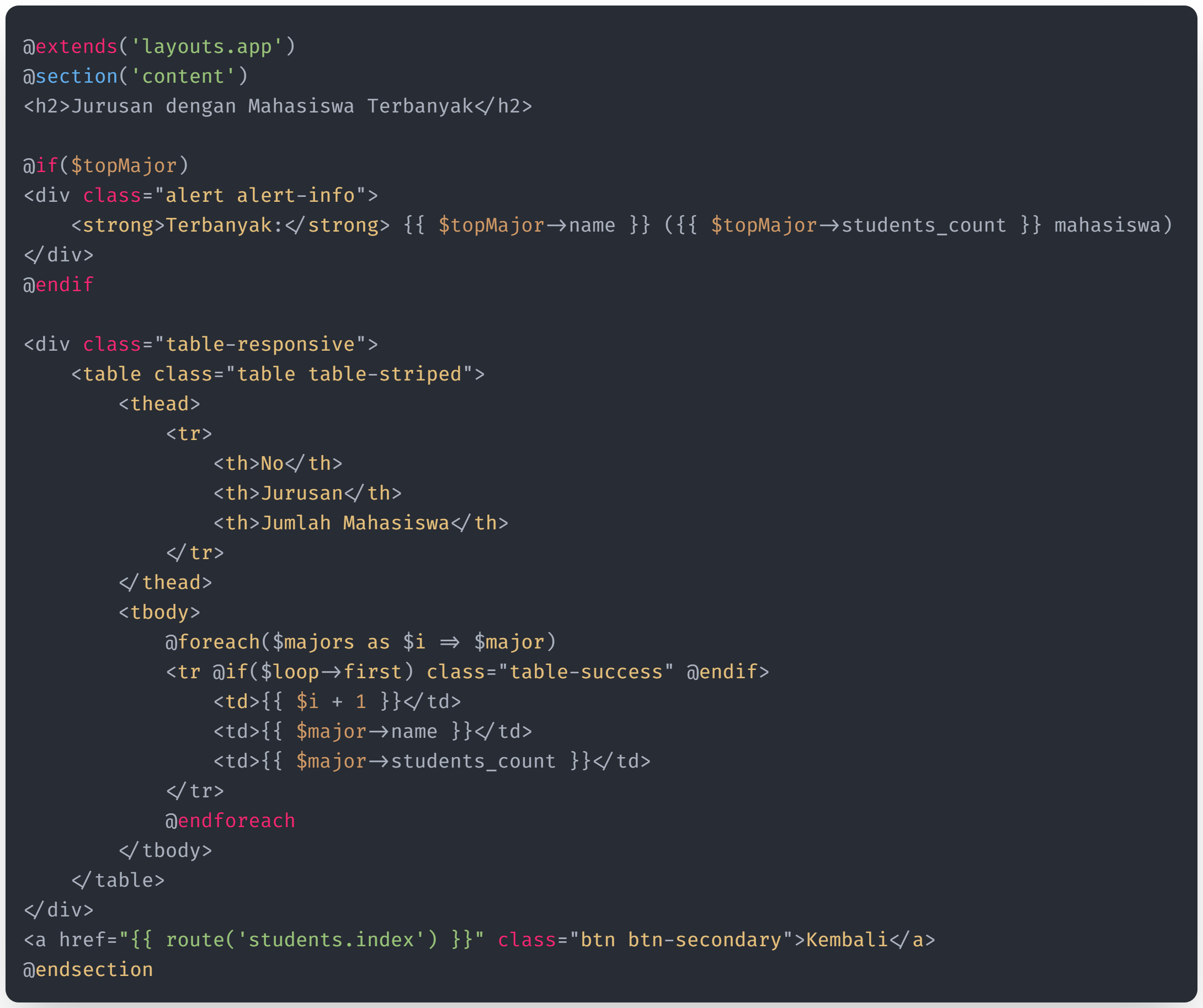 View: report-top-major.blade.php view 1