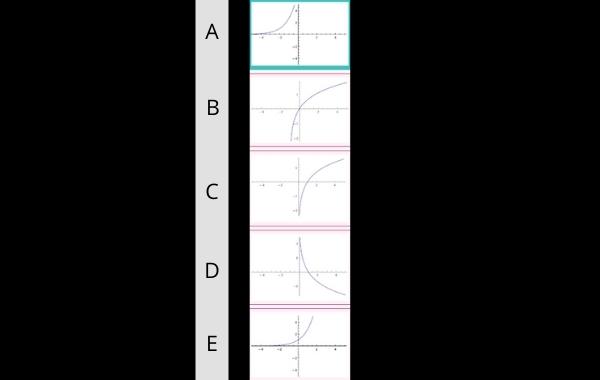 contoh soal fungsi kuadrat matematika ekonomi dan jawabannya