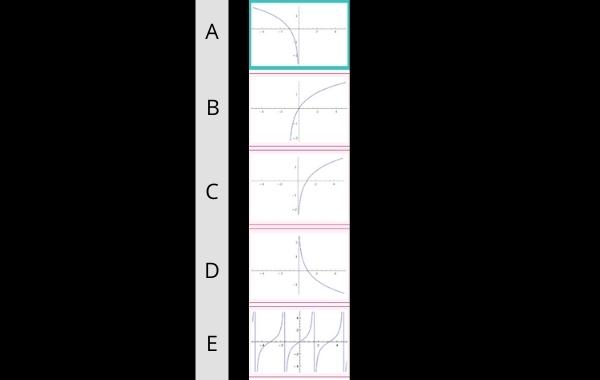 contoh soal fungsi kuadrat matematika ekonomi dan jawabannya