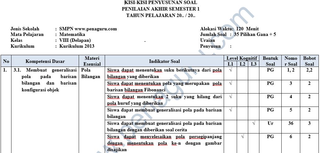 Kisi Kisi Dan Soal PAS Matematika SMP Kelas 7 8 9 Semester 1 Kurikulum 2013