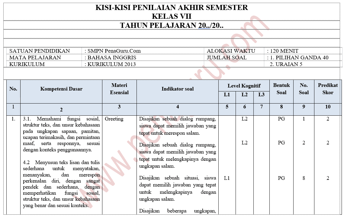 Kisi Kisi Bahasa Indonesia Kelas 7 Pas | Kumpulan Kisi-kisi