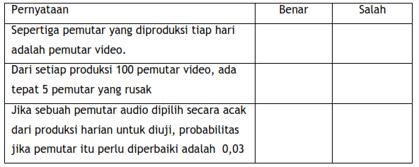 Soal Akm Menjodohkan / Prediksi Soal AKM UNBK 2021 Kategori Numerasi