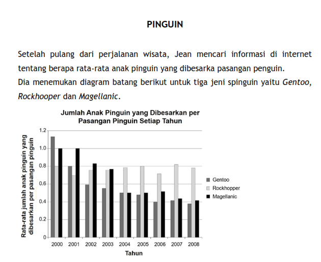 Soal Akm Matematika Smp Dan Pembahasannya : Prediksi Soal Akm Unbk 2021 Kategori Numerasi ...