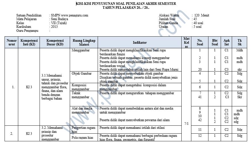  Kisi  Kisi  Dan Soal  PAS Seni  Budaya  SMP  Semester 1 Kelas 7 