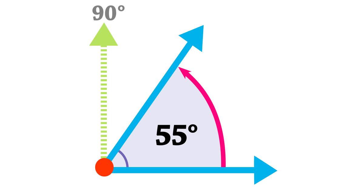 Acute Angle Definition | What Is An Acute Angle | DK Find Out