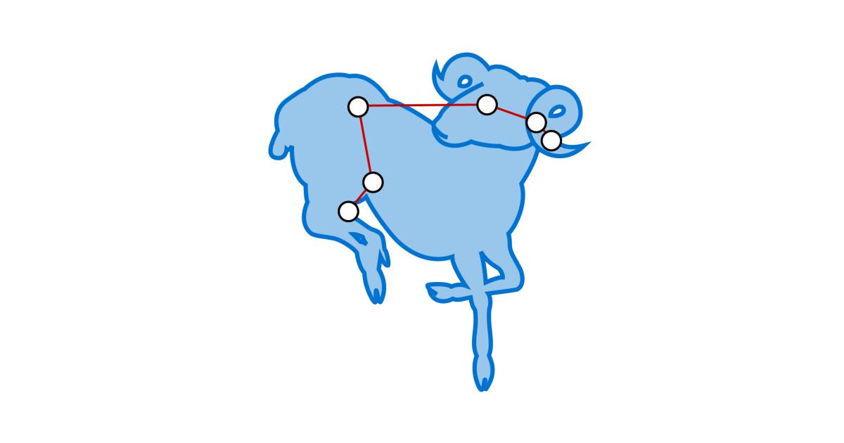 Aries Constellation Facts | Aries Stars | DK Find Out