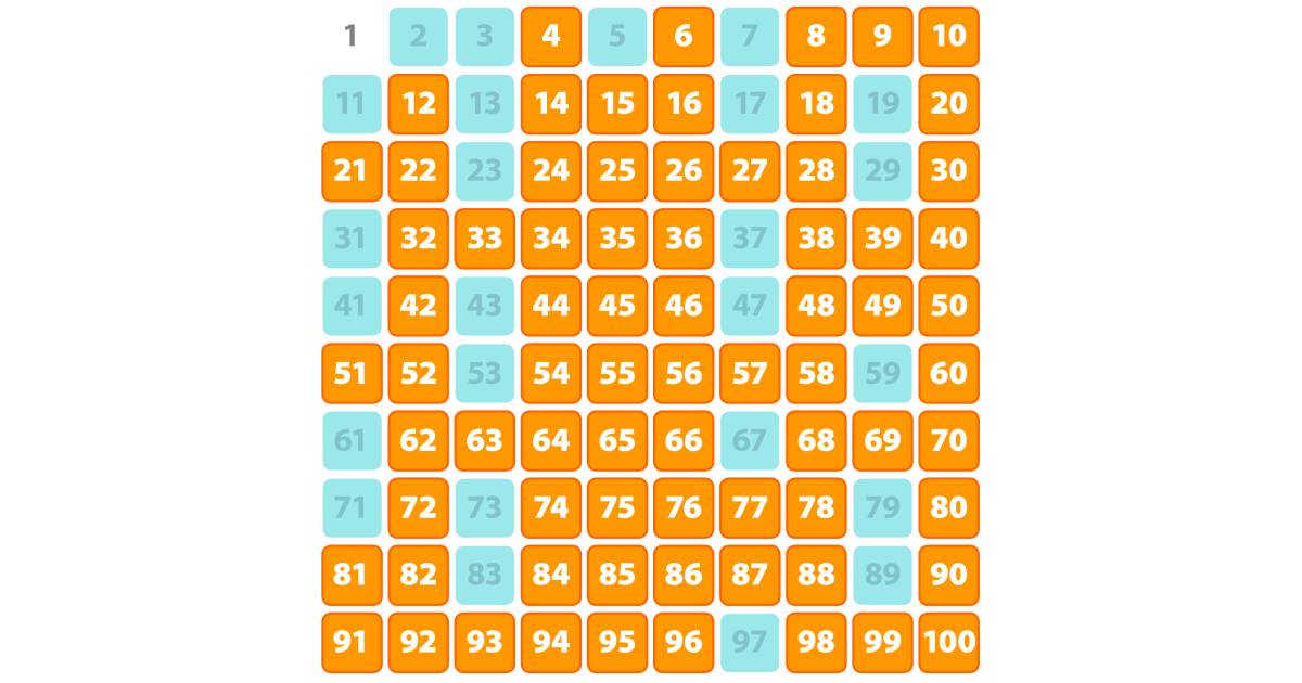 composite-number-definition-for-kids-dk-find-out