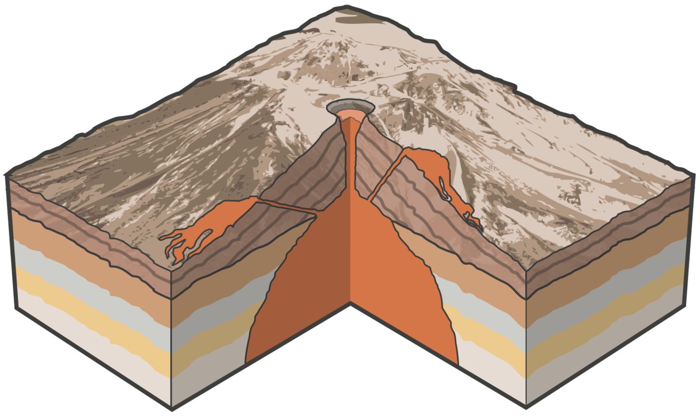 Shield Volcano Diagram