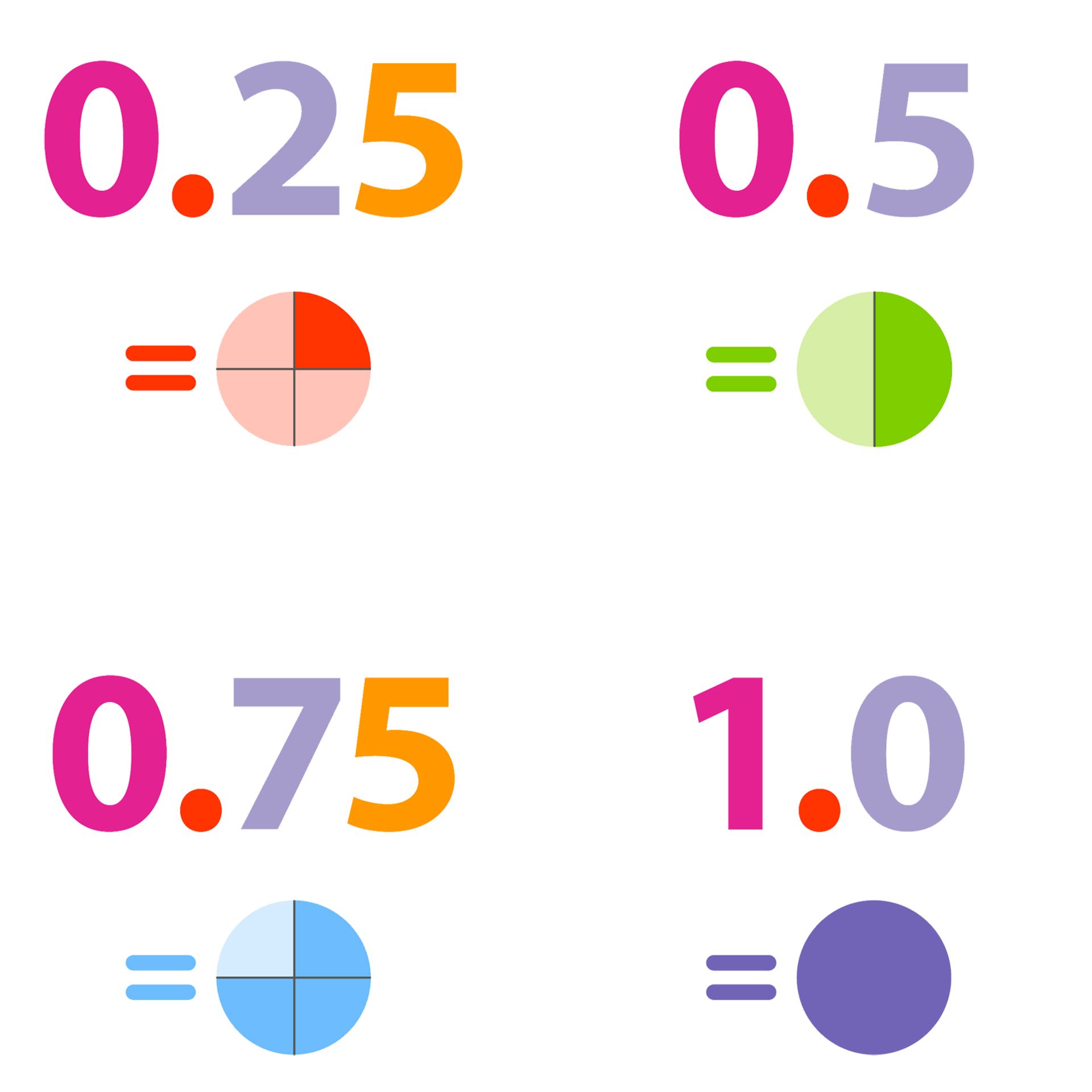 common-decimals-everyday-decimals-dk-find-out