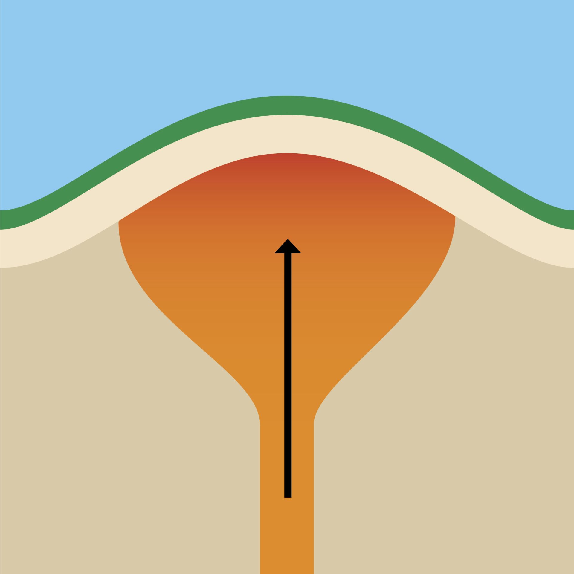 how are mountains formed