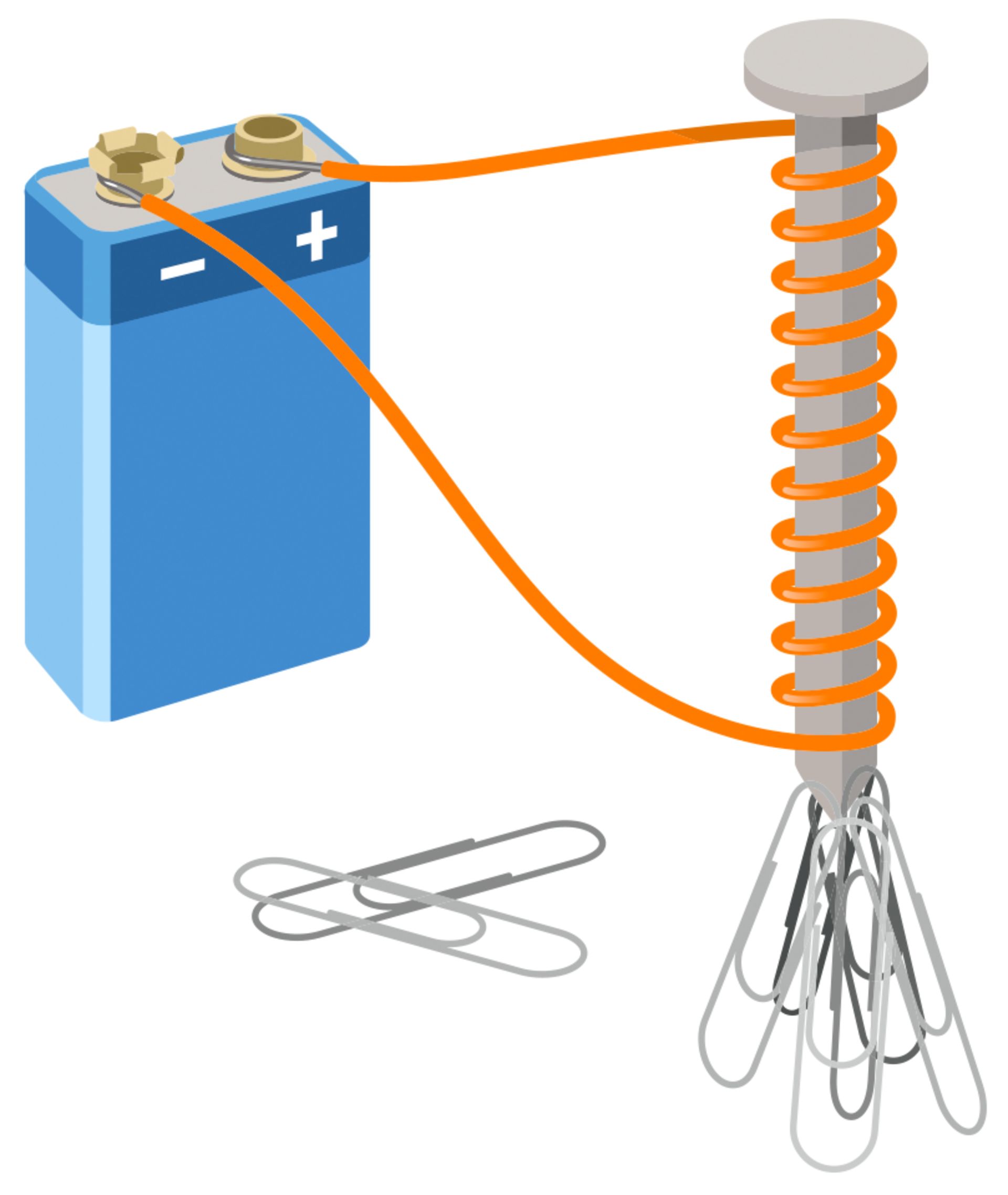 What Is A Solenoid For Kids DK Find Out