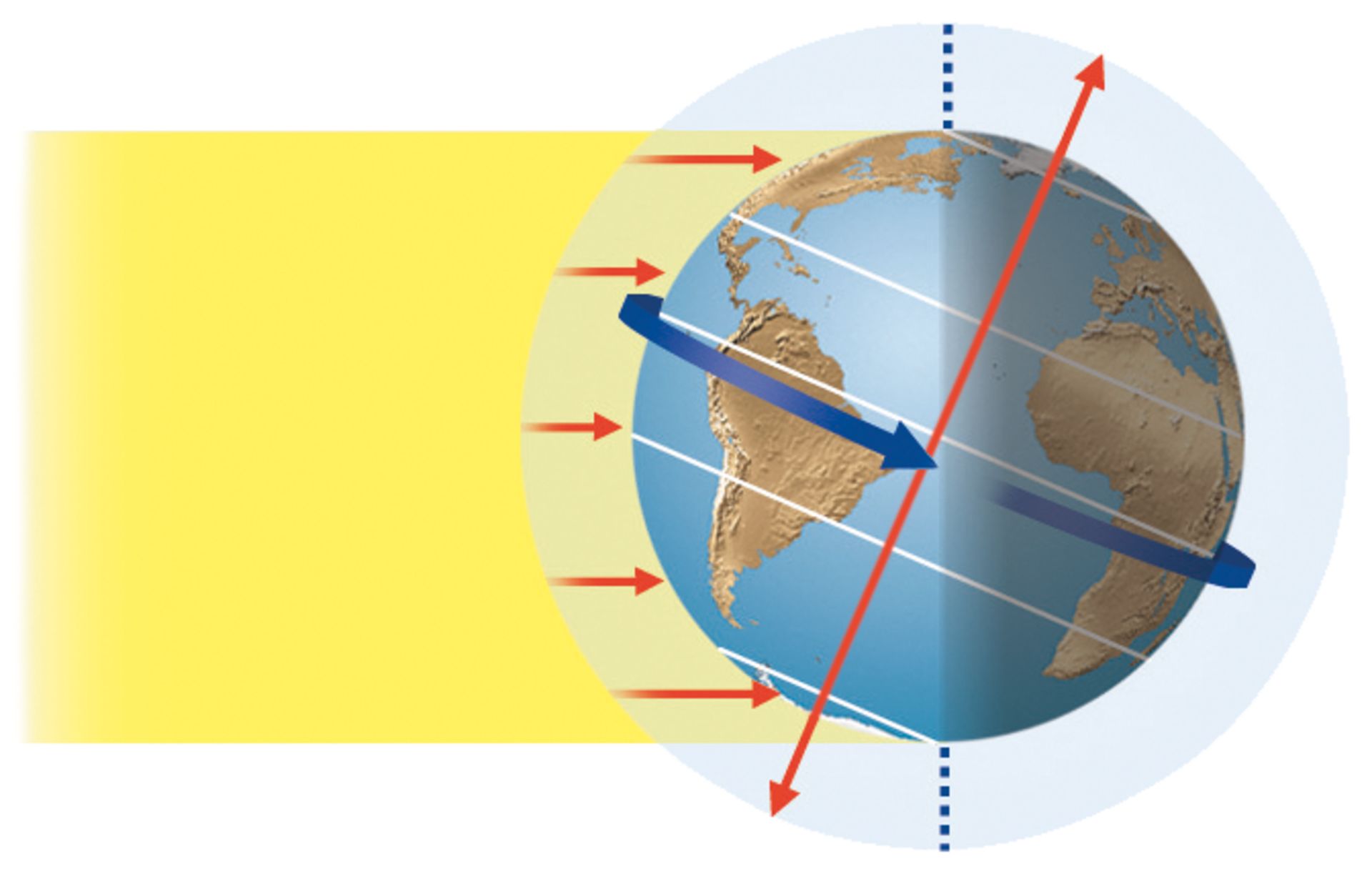 What Causes Day And Night On Earth The Earth Images