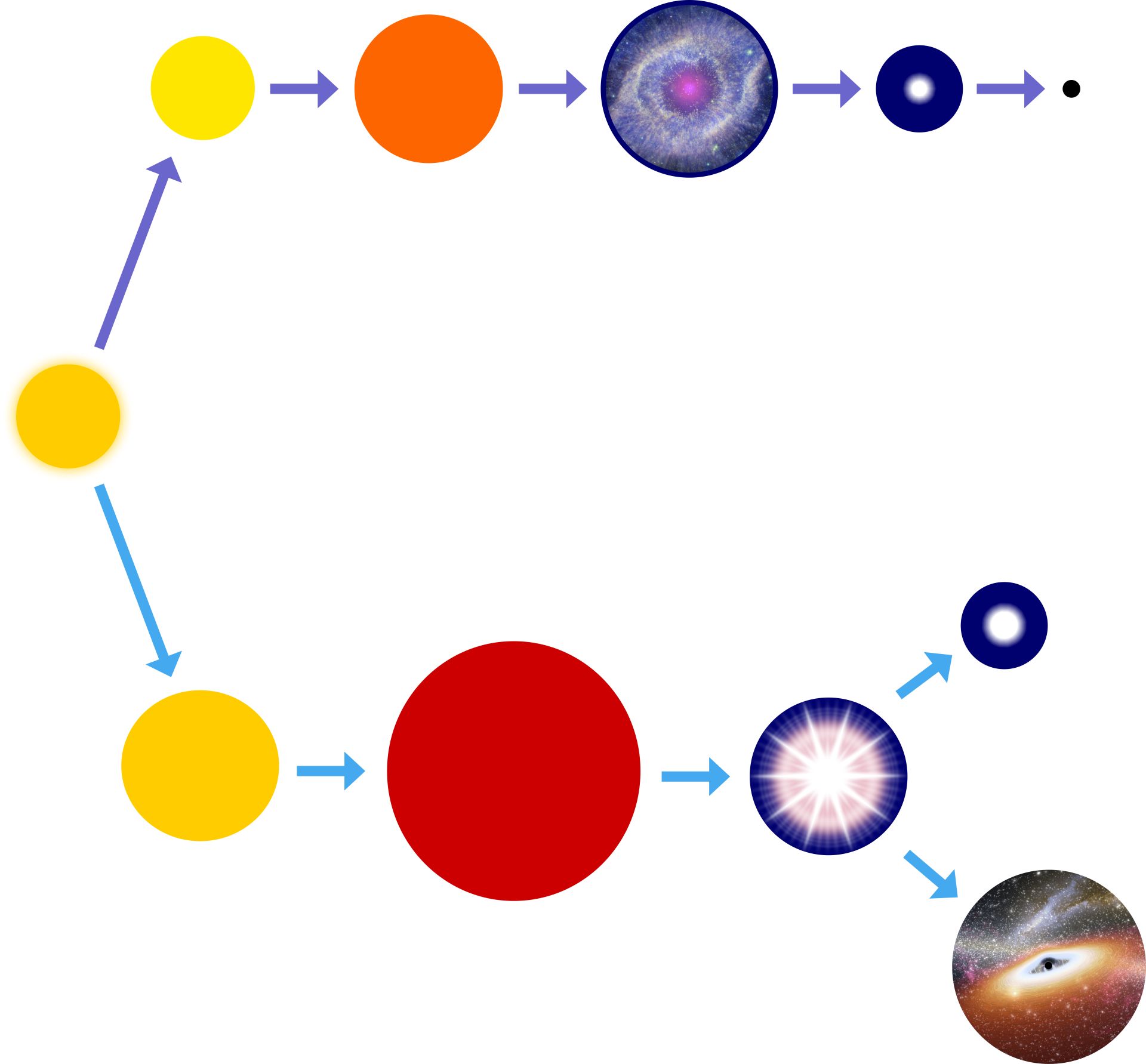 A star burns itself out