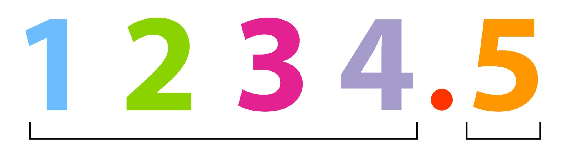 What Is A Whole Number With A Decimal Called