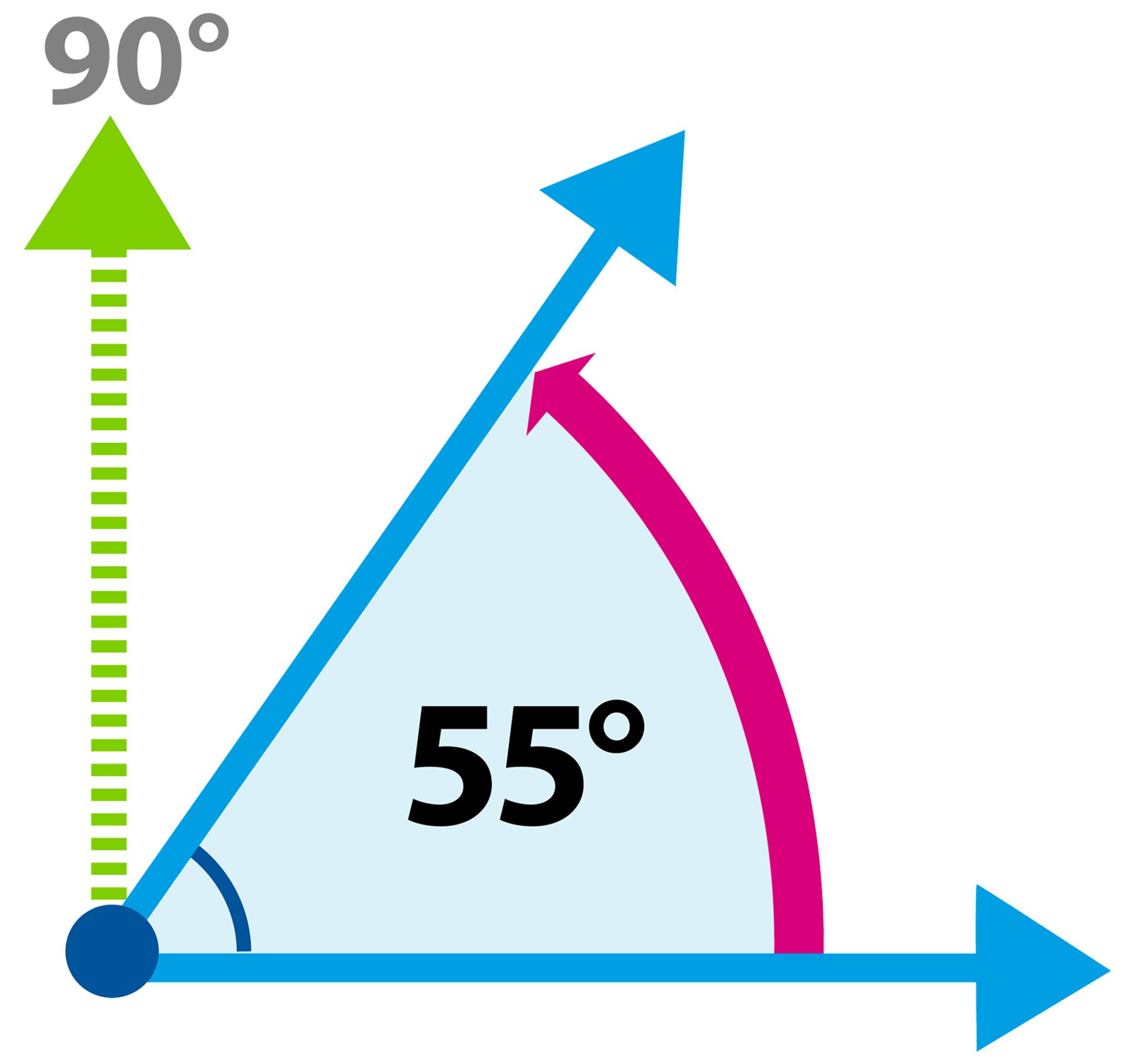 List 93+ Pictures picture of an acute angle Completed