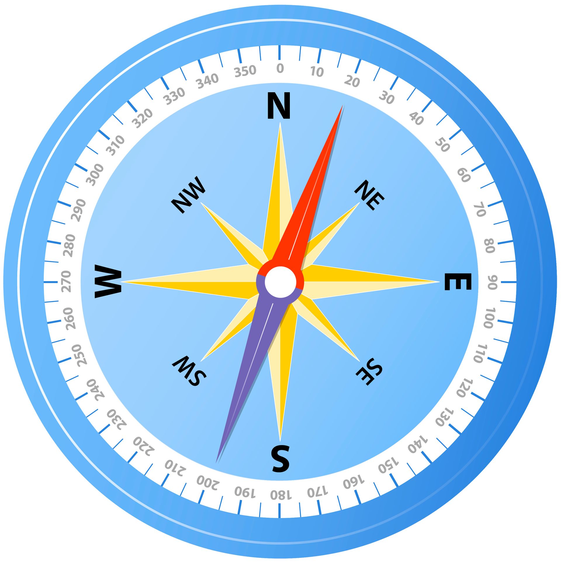 what does a compass show