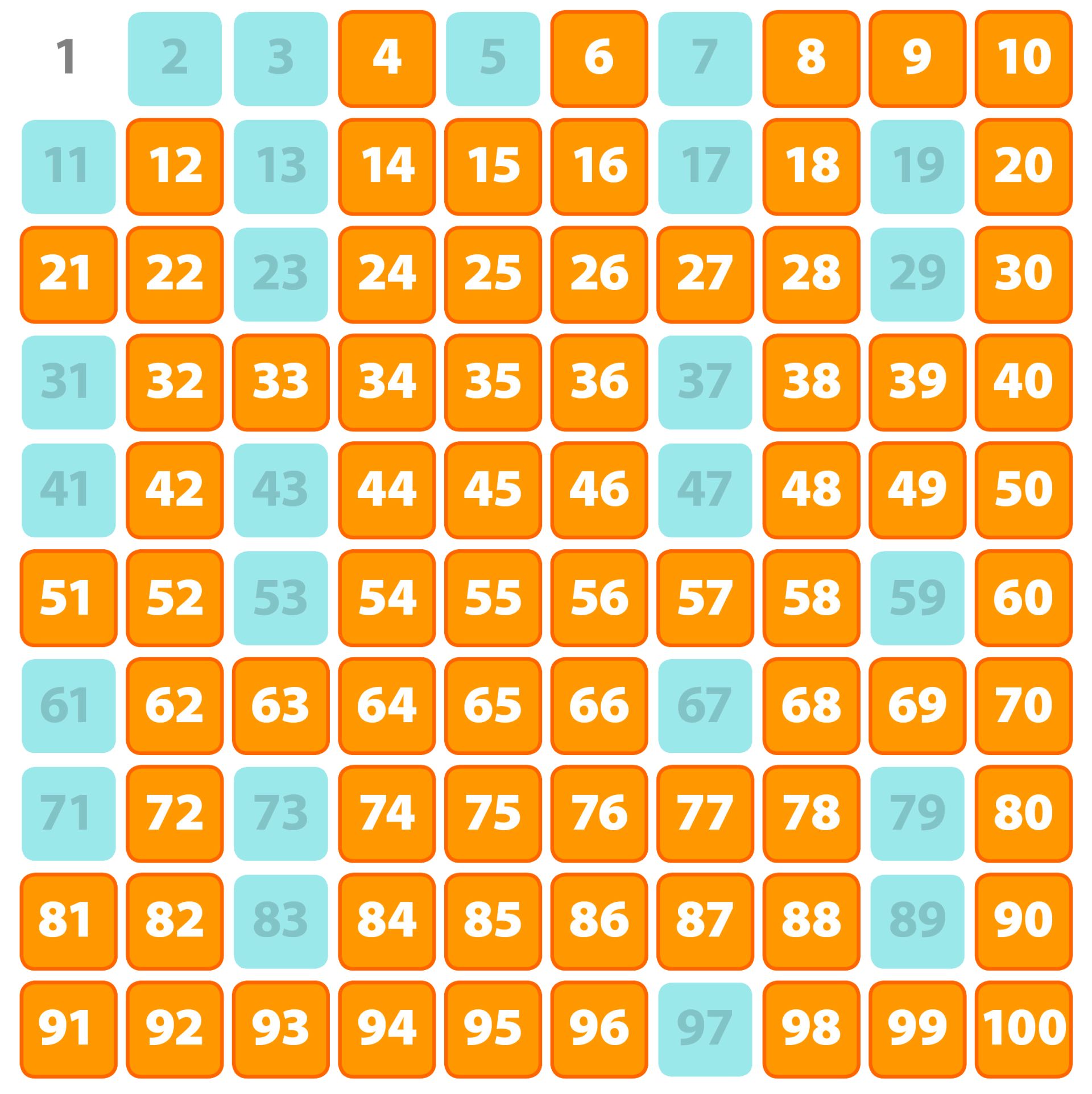 composite numbers