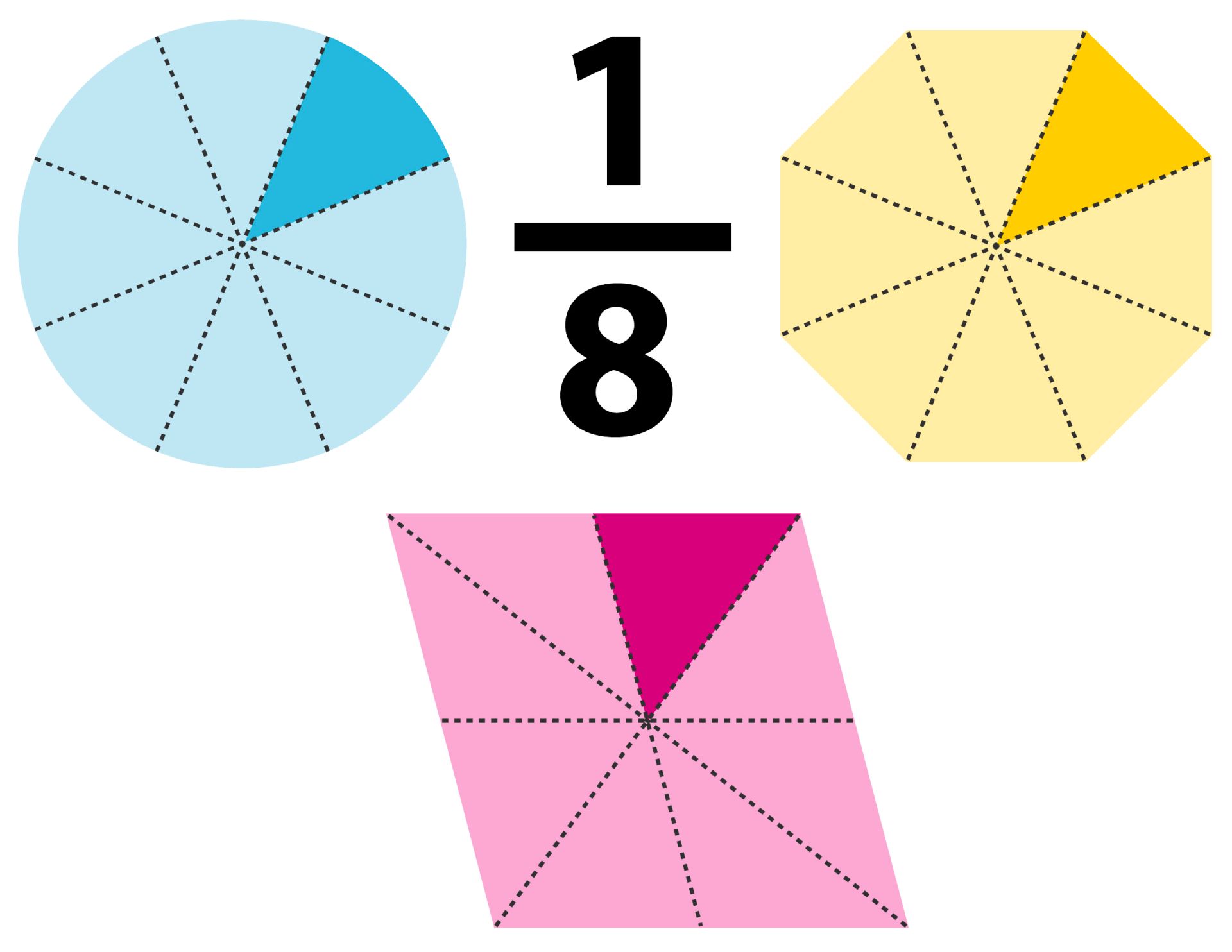 One Fourth Pie Chart