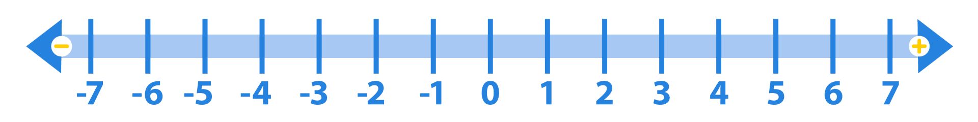 number-lines-what-is-a-number-line-dk-find-out