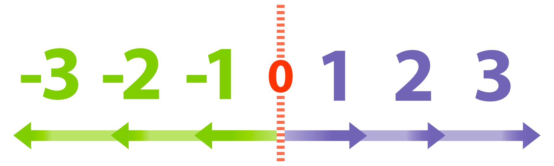 number-line-udl-strategies