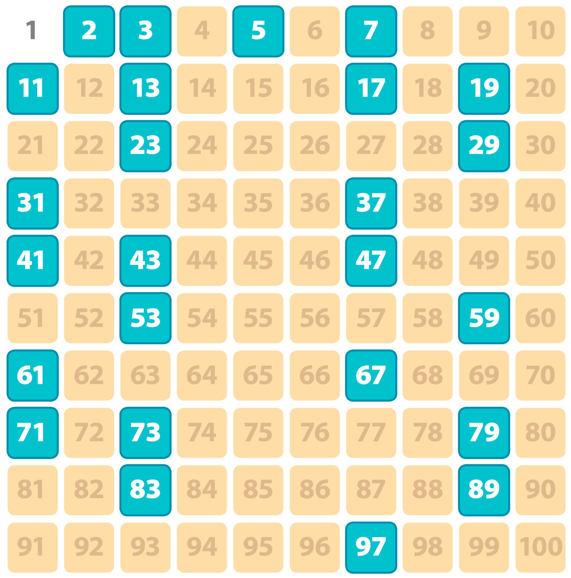 prime-number-definition-for-kids-dk-find-out