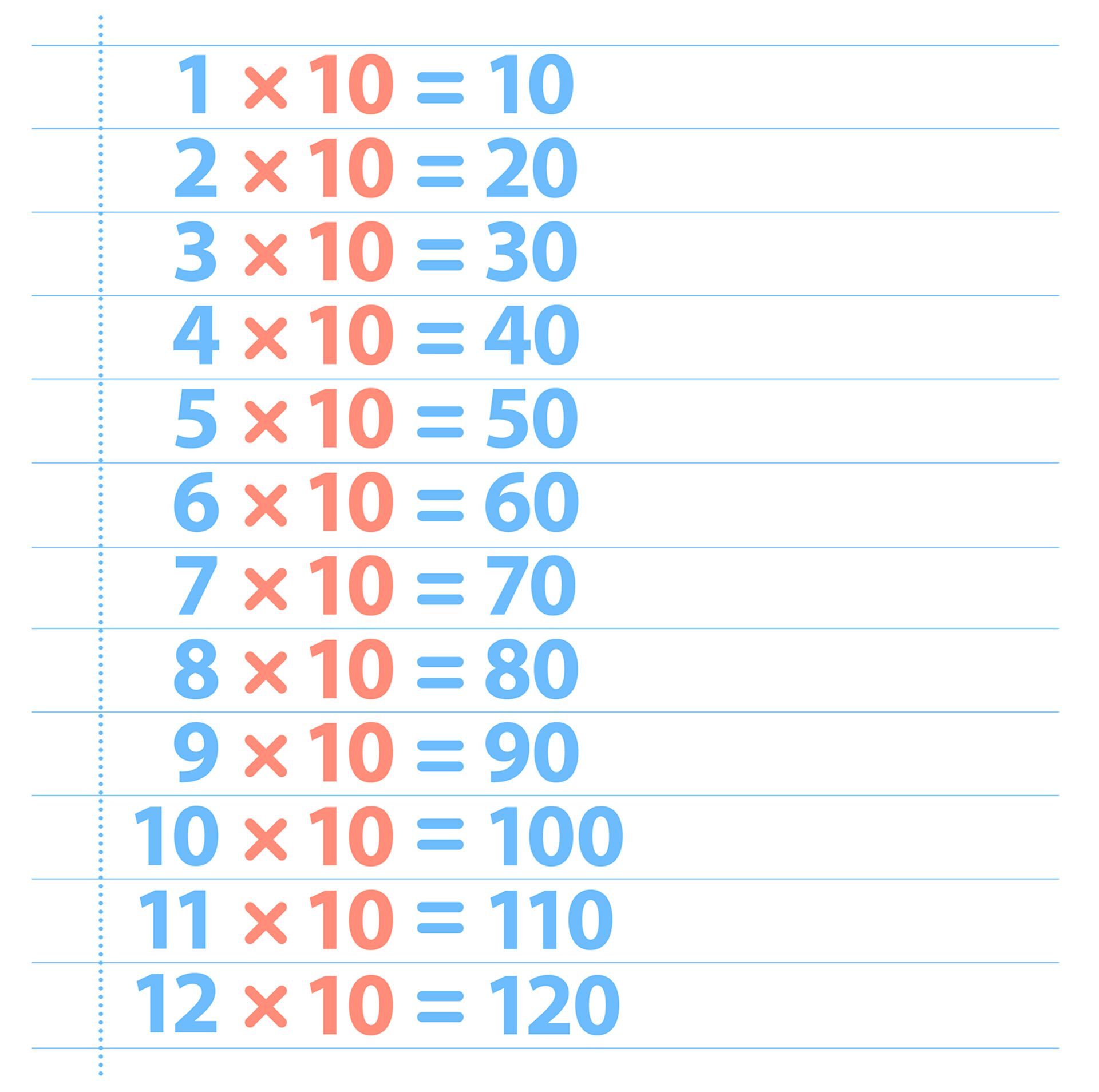 10 Times Table Ten Times Table Dk Find Out