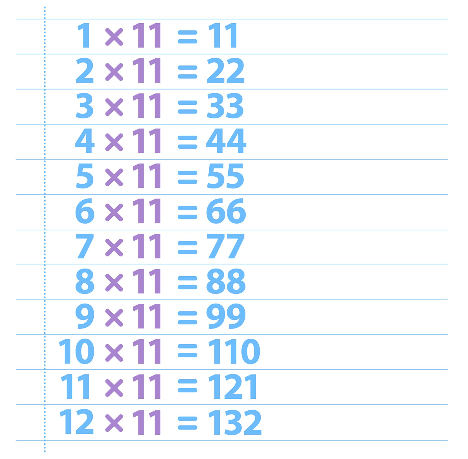 11 Times Table Eleven Times Table DK Find Out