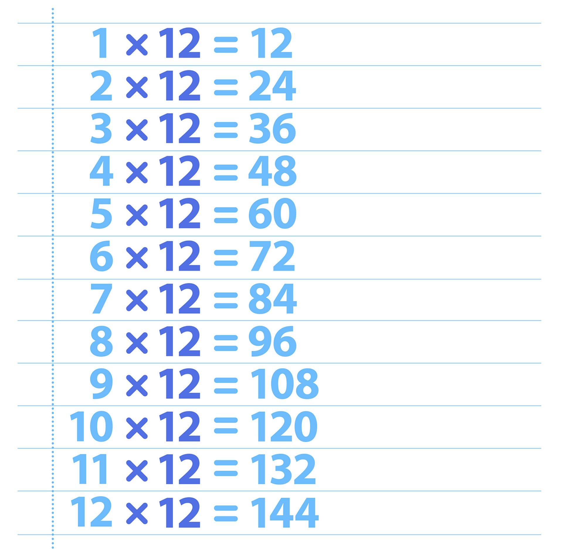 12 Times Table | Twelve Times Table | DK Find Out