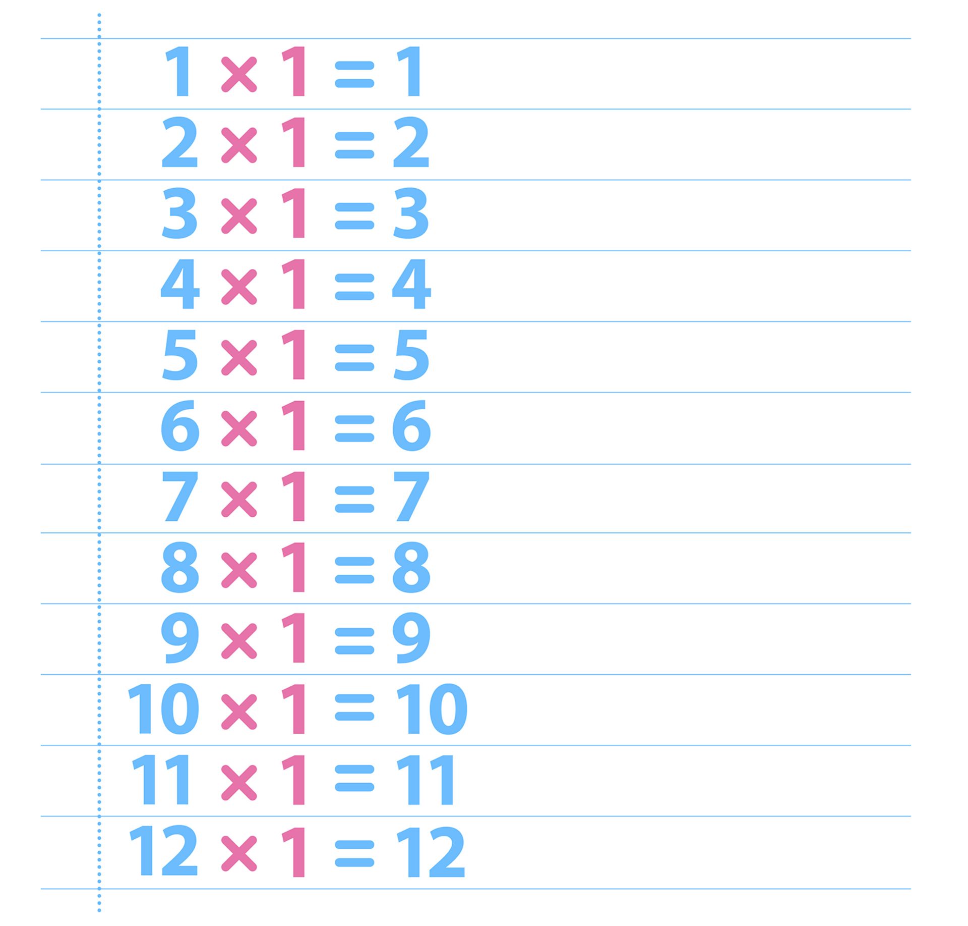 1 Times Table One Times Table Dk Find Out