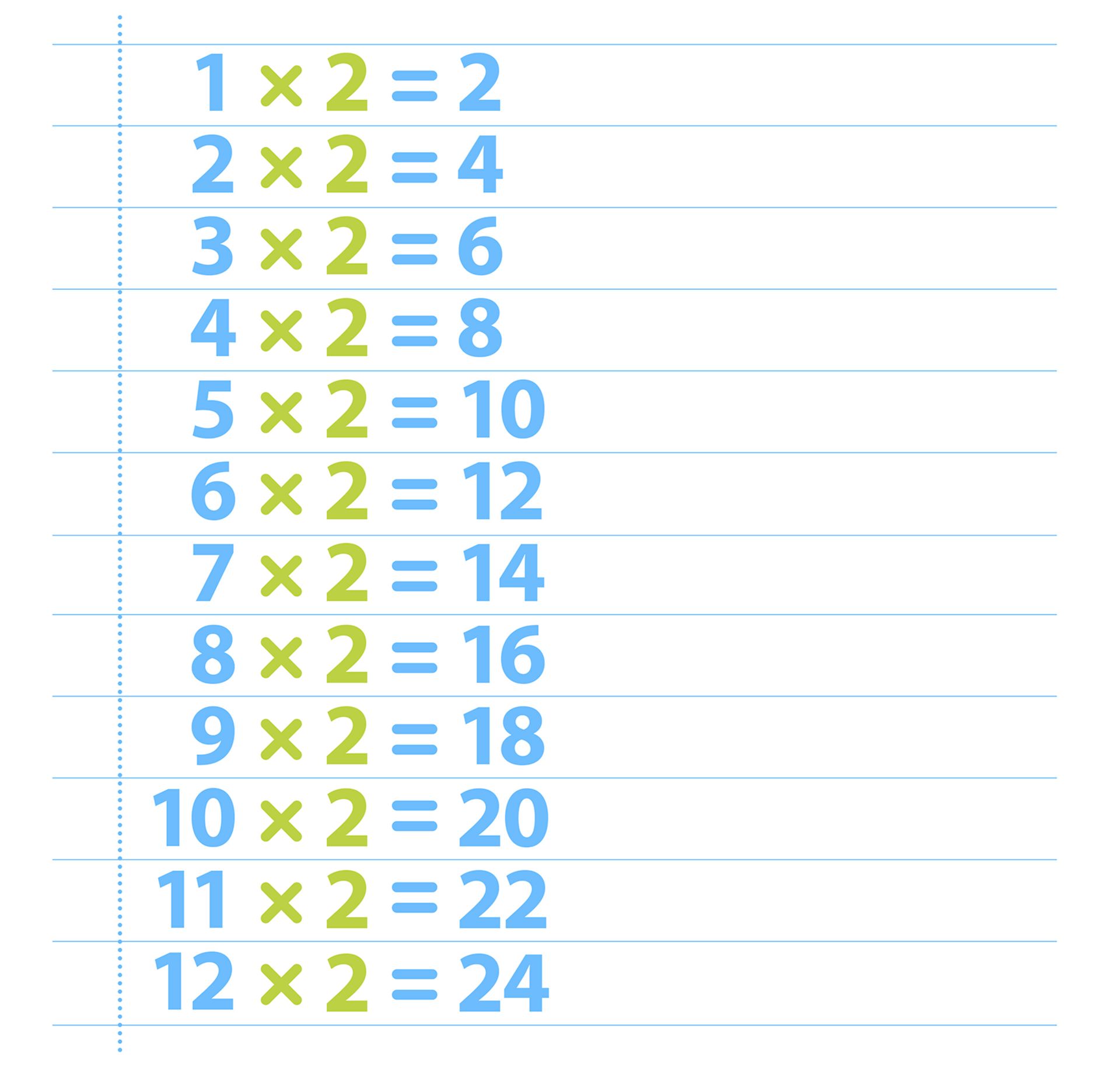 2 Times Table | Two Times Table | DK Find Out