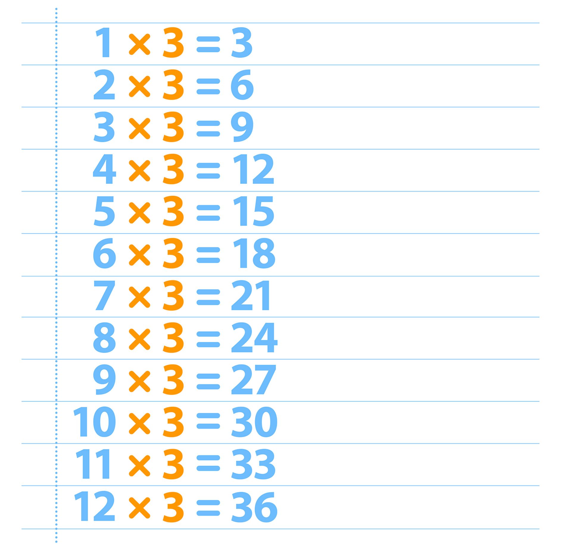 multiplication games 3 times tables