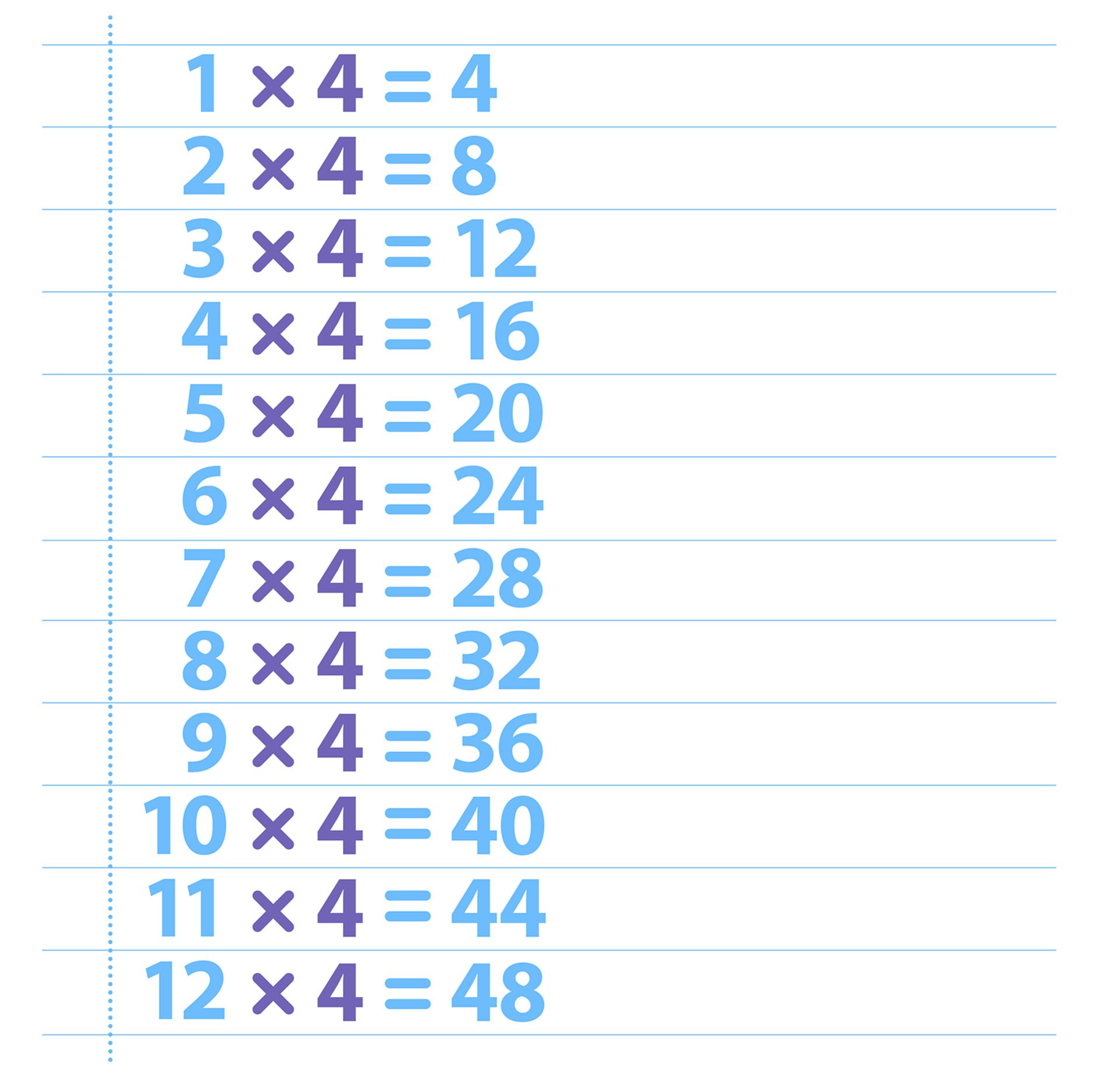 the 4 times table chart